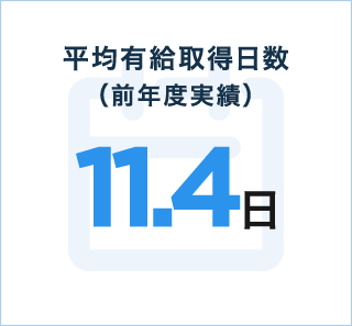 平均有給取得日数（前年度実績）:11.4日