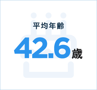 平均年齢:42.6歳