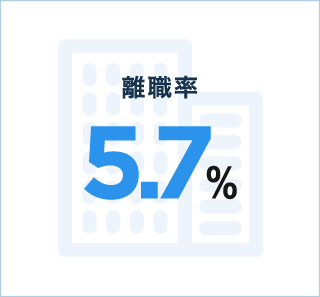 離職率:5.7%