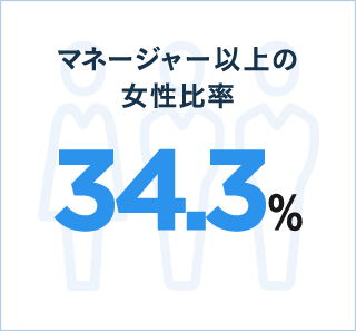 マネージャー以上の女性比率:34.3%