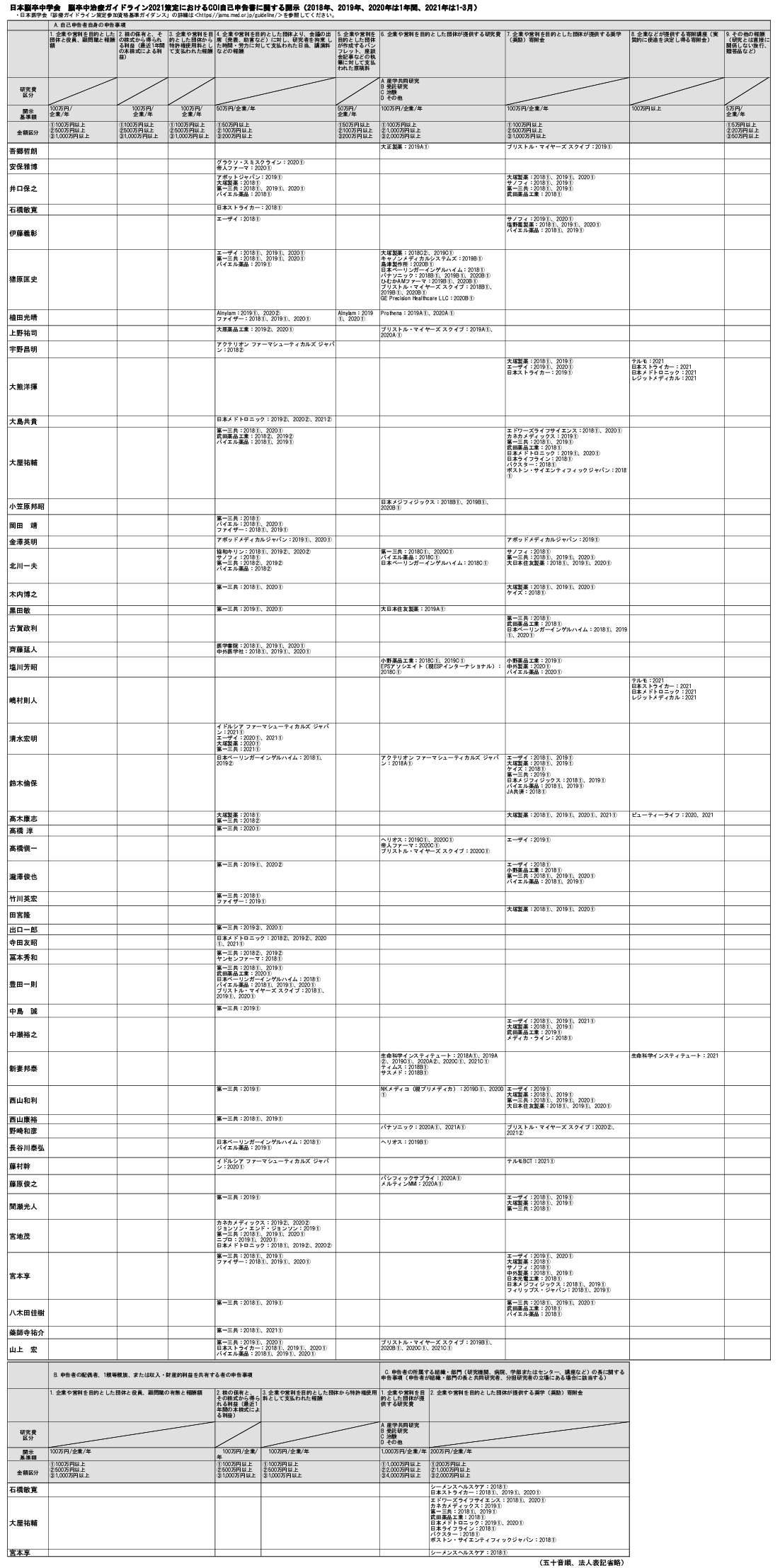 税込】 脳卒中治療ガイドライン2021 健康・医学 - www.bestcheerstone.com 税込】 脳卒中治療ガイドライン2021 健康・医学 - www.bestcheerstone.com